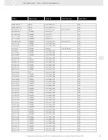 Preview for 303 page of VDO FUEL SYSTEMS V7.0 - Brochure