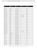 Preview for 304 page of VDO FUEL SYSTEMS V7.0 - Brochure