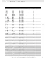 Preview for 305 page of VDO FUEL SYSTEMS V7.0 - Brochure