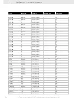 Предварительный просмотр 306 страницы VDO FUEL SYSTEMS V7.0 - Brochure