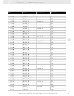 Preview for 309 page of VDO FUEL SYSTEMS V7.0 - Brochure