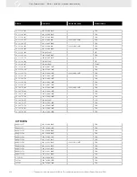 Предварительный просмотр 310 страницы VDO FUEL SYSTEMS V7.0 - Brochure