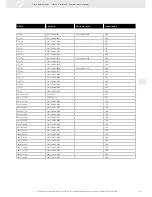 Preview for 311 page of VDO FUEL SYSTEMS V7.0 - Brochure