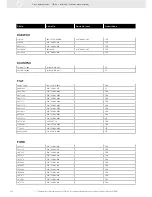 Предварительный просмотр 312 страницы VDO FUEL SYSTEMS V7.0 - Brochure