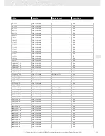 Preview for 313 page of VDO FUEL SYSTEMS V7.0 - Brochure