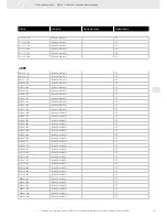 Preview for 315 page of VDO FUEL SYSTEMS V7.0 - Brochure