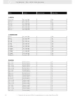 Предварительный просмотр 316 страницы VDO FUEL SYSTEMS V7.0 - Brochure