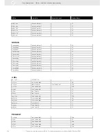 Предварительный просмотр 318 страницы VDO FUEL SYSTEMS V7.0 - Brochure