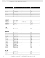 Предварительный просмотр 320 страницы VDO FUEL SYSTEMS V7.0 - Brochure