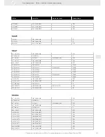 Preview for 321 page of VDO FUEL SYSTEMS V7.0 - Brochure