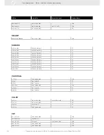 Preview for 322 page of VDO FUEL SYSTEMS V7.0 - Brochure