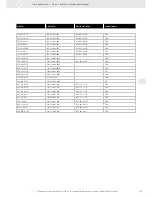 Preview for 325 page of VDO FUEL SYSTEMS V7.0 - Brochure