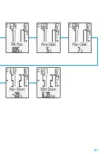 Предварительный просмотр 37 страницы VDO M6 Short Instruction Manual