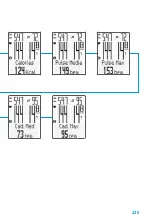 Предварительный просмотр 125 страницы VDO M6 Short Instruction Manual