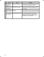 Preview for 36 page of VDO MR6000 Owner'S Manual And Mounting Instructions