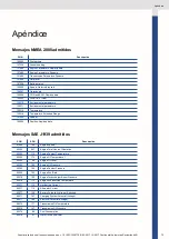 Preview for 73 page of VDO Ocean Link Operating Instructions Manual