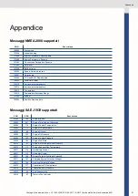 Preview for 91 page of VDO Ocean Link Operating Instructions Manual