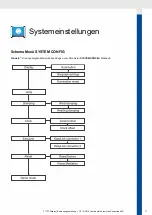 Preview for 17 page of VDO OCEANLINK - Operating Instruction