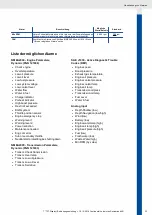 Preview for 23 page of VDO OCEANLINK - Operating Instruction