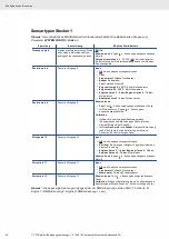 Preview for 30 page of VDO OCEANLINK - Operating Instruction