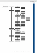 Preview for 105 page of VDO OCEANLINK - Operating Instruction