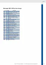 Preview for 123 page of VDO OCEANLINK - Operating Instruction