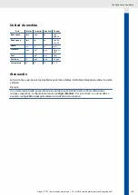 Preview for 139 page of VDO OCEANLINK - Operating Instruction