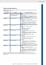 Preview for 151 page of VDO OCEANLINK - Operating Instruction