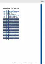 Preview for 163 page of VDO OCEANLINK - Operating Instruction