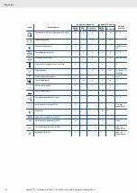 Preview for 172 page of VDO OCEANLINK - Operating Instruction