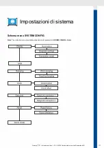 Preview for 177 page of VDO OCEANLINK - Operating Instruction