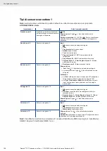 Preview for 190 page of VDO OCEANLINK - Operating Instruction