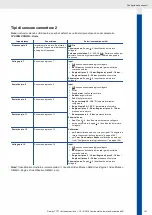 Preview for 191 page of VDO OCEANLINK - Operating Instruction