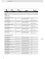 Preview for 84 page of VDO SCREEN AND HEADLIGHT WASHER SYSTEMS V5.1 - Brochure