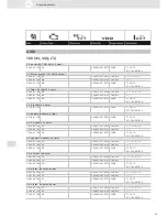 Preview for 91 page of VDO SCREEN AND HEADLIGHT WASHER SYSTEMS V5.1 - Brochure