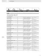 Preview for 93 page of VDO SCREEN AND HEADLIGHT WASHER SYSTEMS V5.1 - Brochure