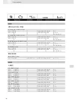 Preview for 100 page of VDO SCREEN AND HEADLIGHT WASHER SYSTEMS V5.1 - Brochure