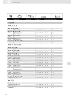 Preview for 124 page of VDO SCREEN AND HEADLIGHT WASHER SYSTEMS V5.1 - Brochure