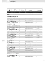 Preview for 131 page of VDO SCREEN AND HEADLIGHT WASHER SYSTEMS V5.1 - Brochure