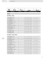 Preview for 151 page of VDO SCREEN AND HEADLIGHT WASHER SYSTEMS V5.1 - Brochure