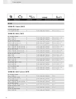 Preview for 152 page of VDO SCREEN AND HEADLIGHT WASHER SYSTEMS V5.1 - Brochure