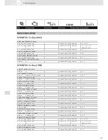 Preview for 219 page of VDO SCREEN AND HEADLIGHT WASHER SYSTEMS V5.1 - Brochure