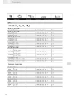 Preview for 234 page of VDO SCREEN AND HEADLIGHT WASHER SYSTEMS V5.1 - Brochure