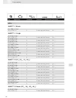 Preview for 236 page of VDO SCREEN AND HEADLIGHT WASHER SYSTEMS V5.1 - Brochure