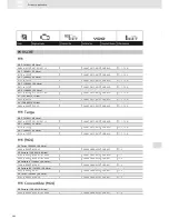 Preview for 262 page of VDO SCREEN AND HEADLIGHT WASHER SYSTEMS V5.1 - Brochure