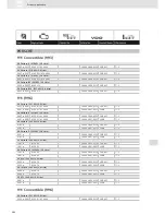 Preview for 264 page of VDO SCREEN AND HEADLIGHT WASHER SYSTEMS V5.1 - Brochure