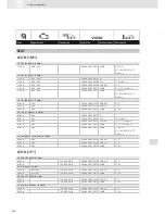 Preview for 288 page of VDO SCREEN AND HEADLIGHT WASHER SYSTEMS V5.1 - Brochure