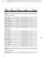 Preview for 300 page of VDO SCREEN AND HEADLIGHT WASHER SYSTEMS V5.1 - Brochure