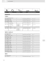 Preview for 308 page of VDO SCREEN AND HEADLIGHT WASHER SYSTEMS V5.1 - Brochure