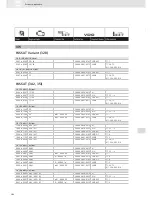 Preview for 364 page of VDO SCREEN AND HEADLIGHT WASHER SYSTEMS V5.1 - Brochure